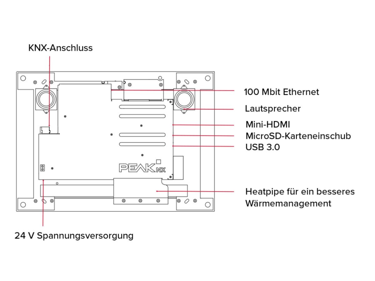 Controlmini Austauschset Gira InfoTerminal Touch, Berker Master Control - Silber