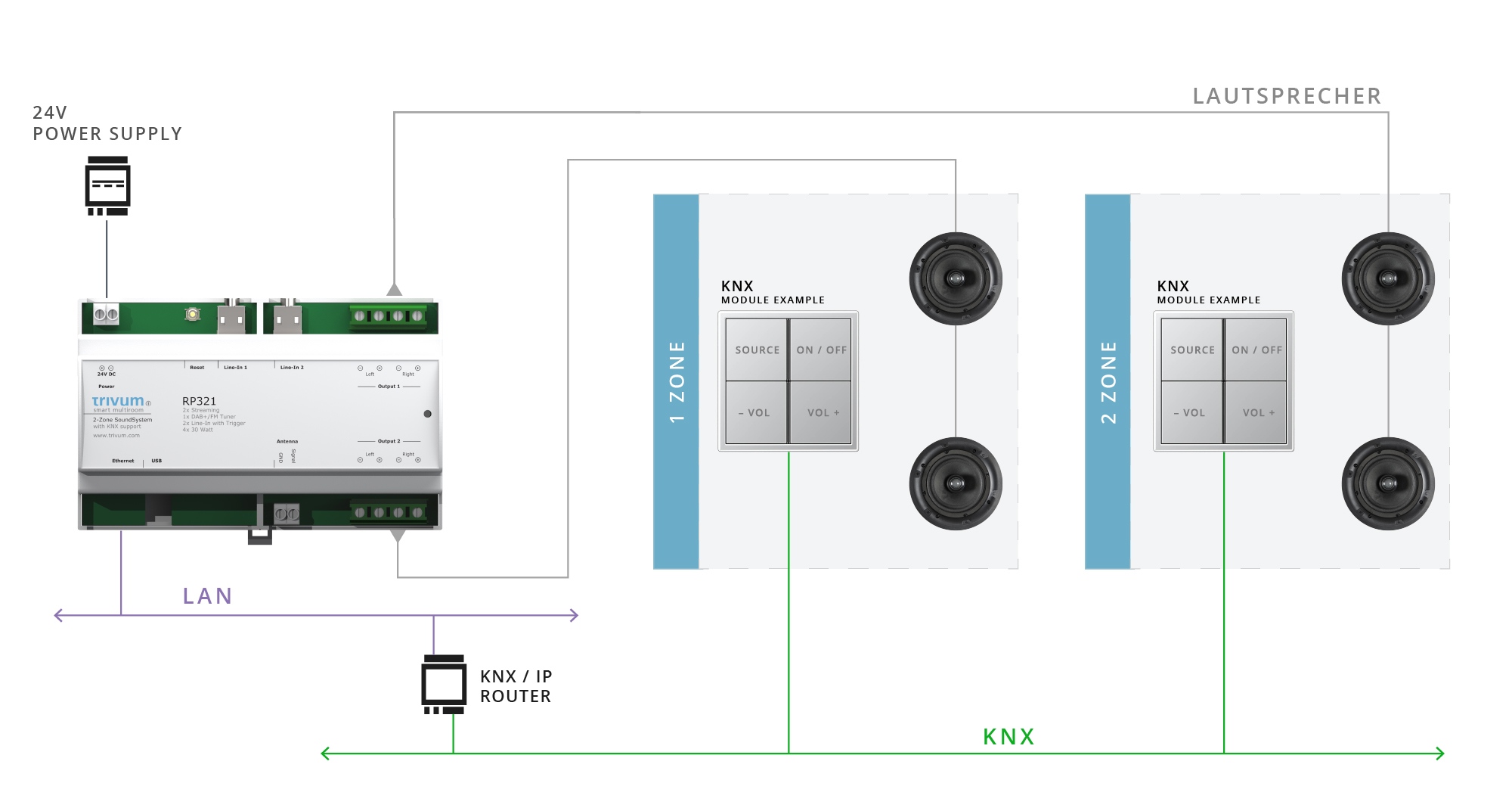 RP321 Soundsystem