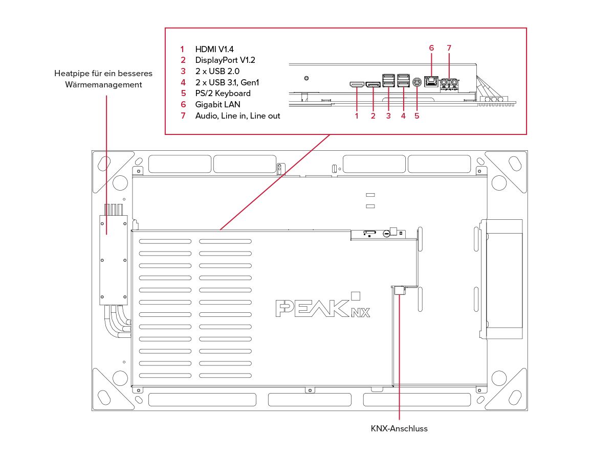 Controlpro Austauschset: Gira Control 19