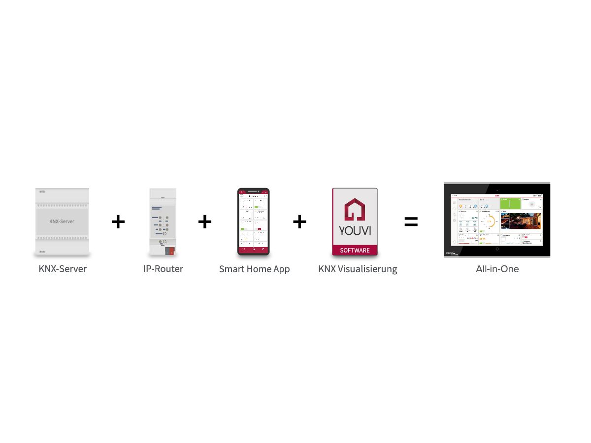 Controlmini Austauschset Gira Control 9 Client 1 und 2 - Silber