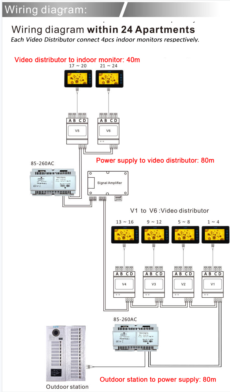 DIN Rail Netzteil