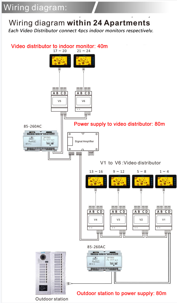 IP Modul IP Modul