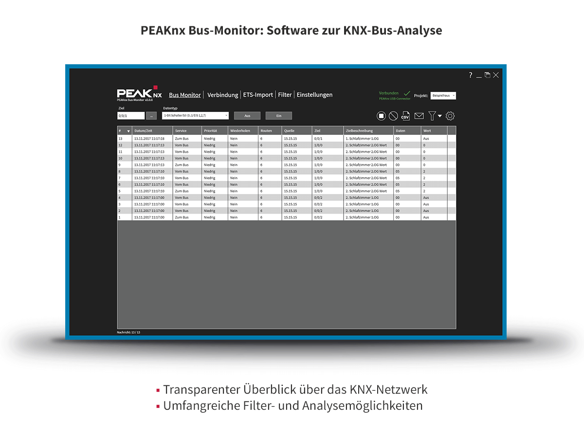 USB-Connector inkl. IP-Router/Bus-Monitor-Software