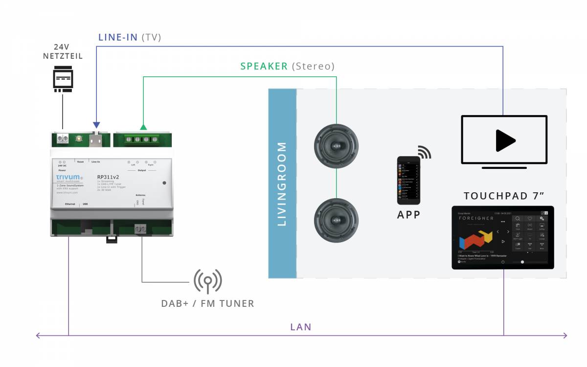 RP311v2 Soundsystem