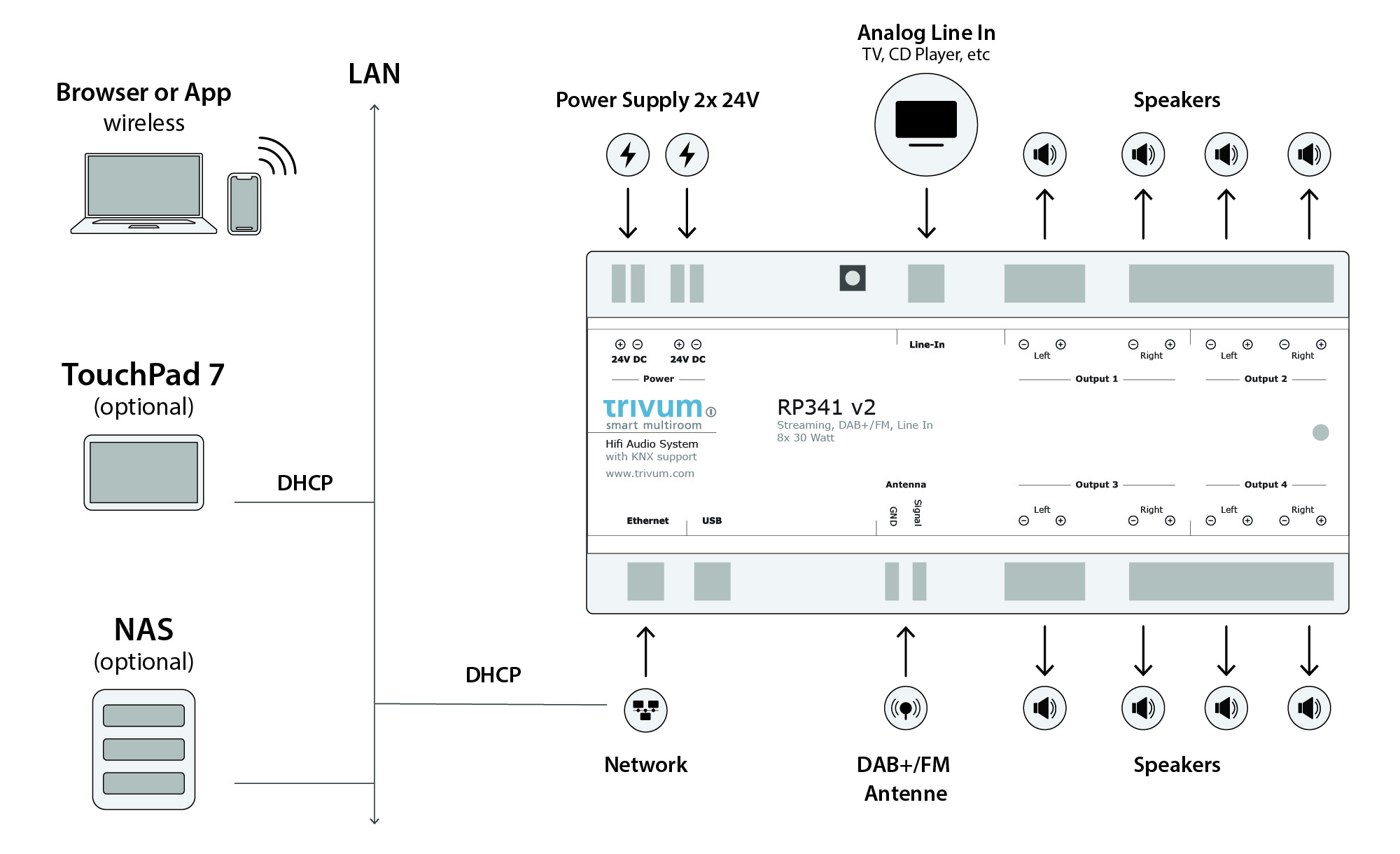 RP341v2 Soundsystem