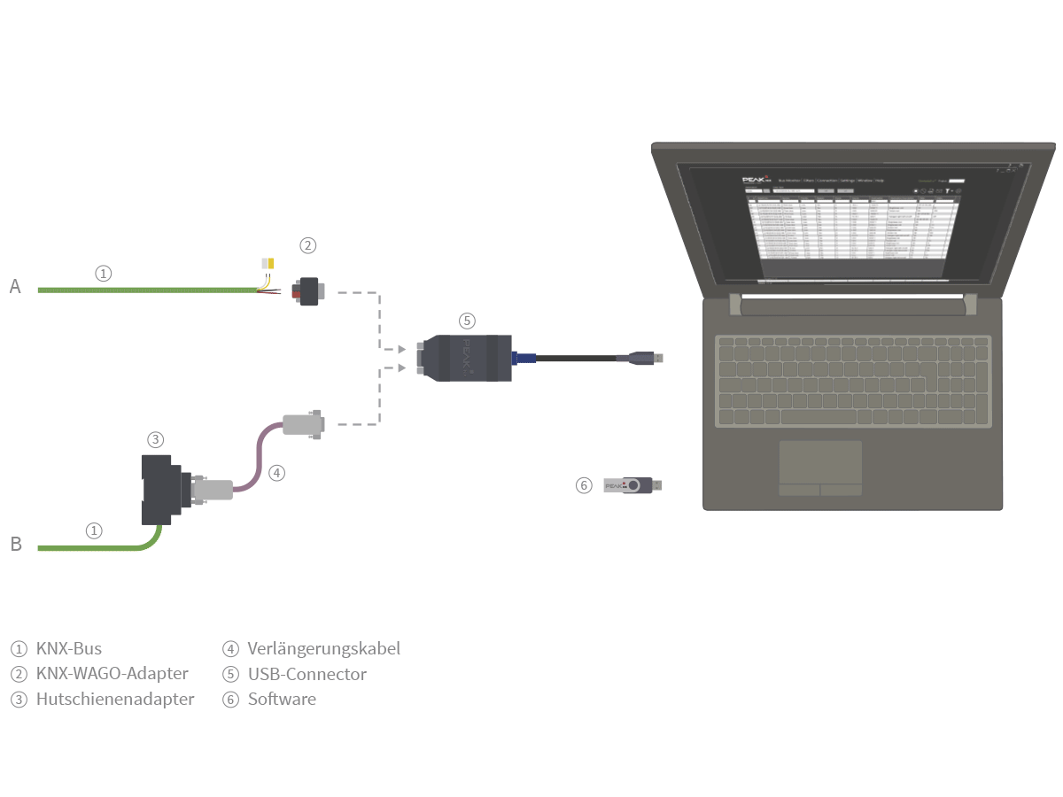 USB-Connector inkl. IP-Router/Bus-Monitor-Software