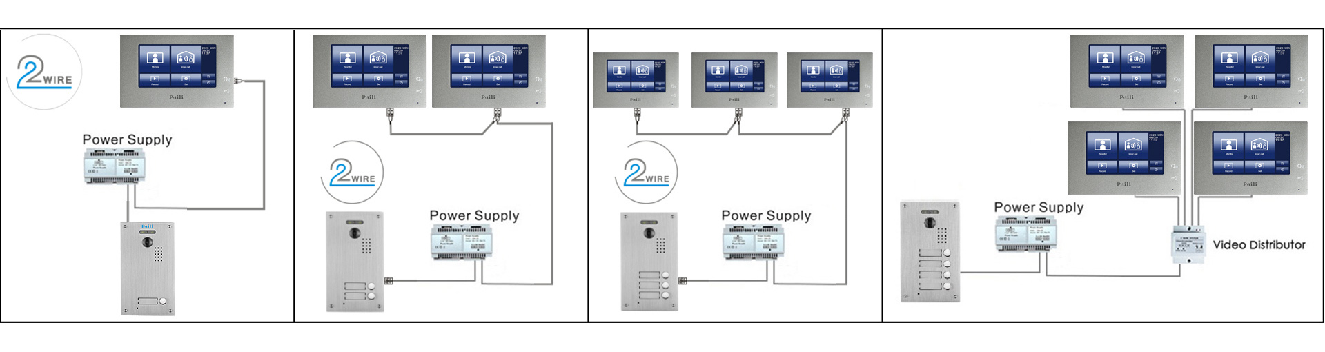 IP Modul IP Modul
