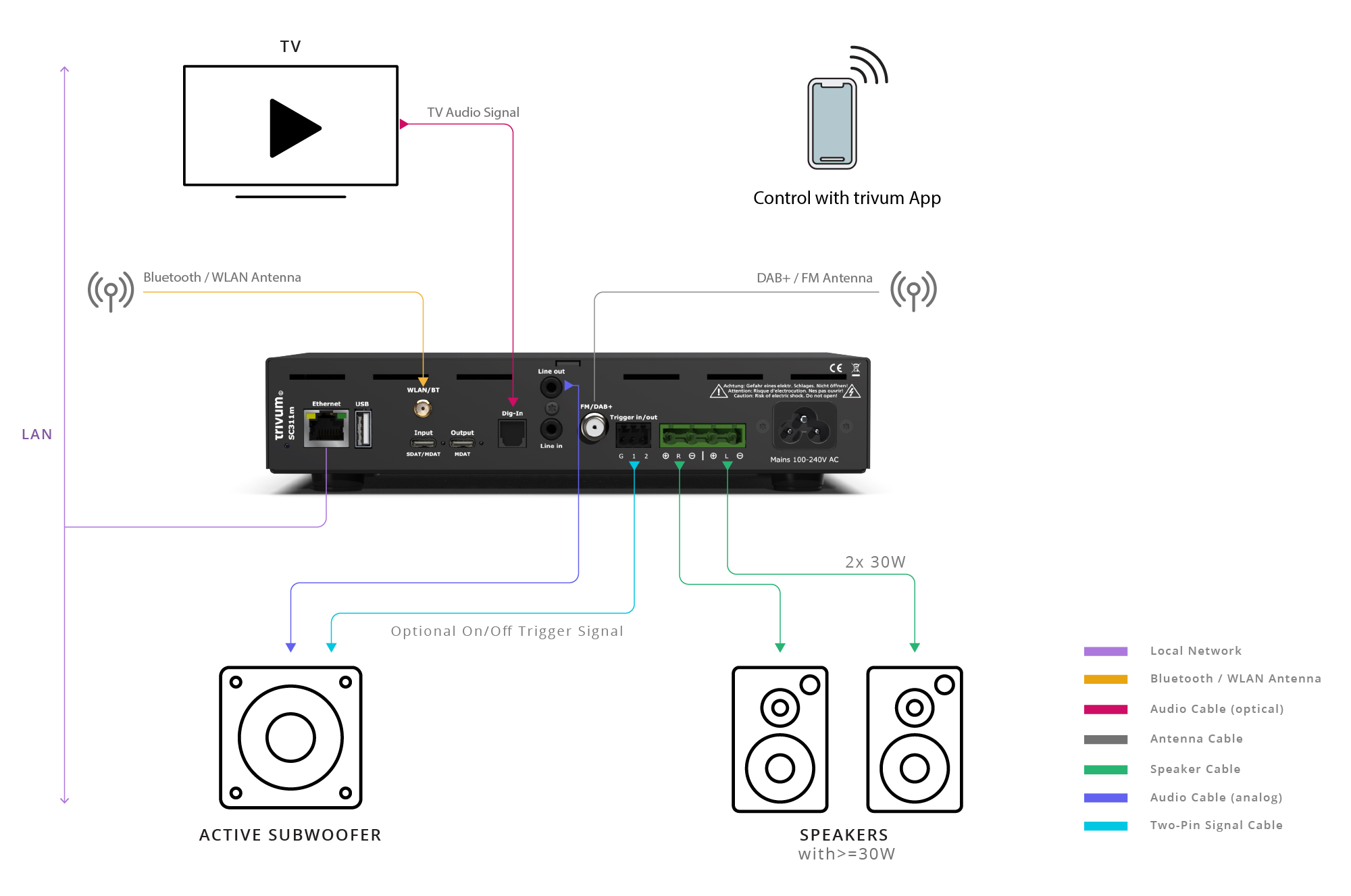 SC311m Soundsystem