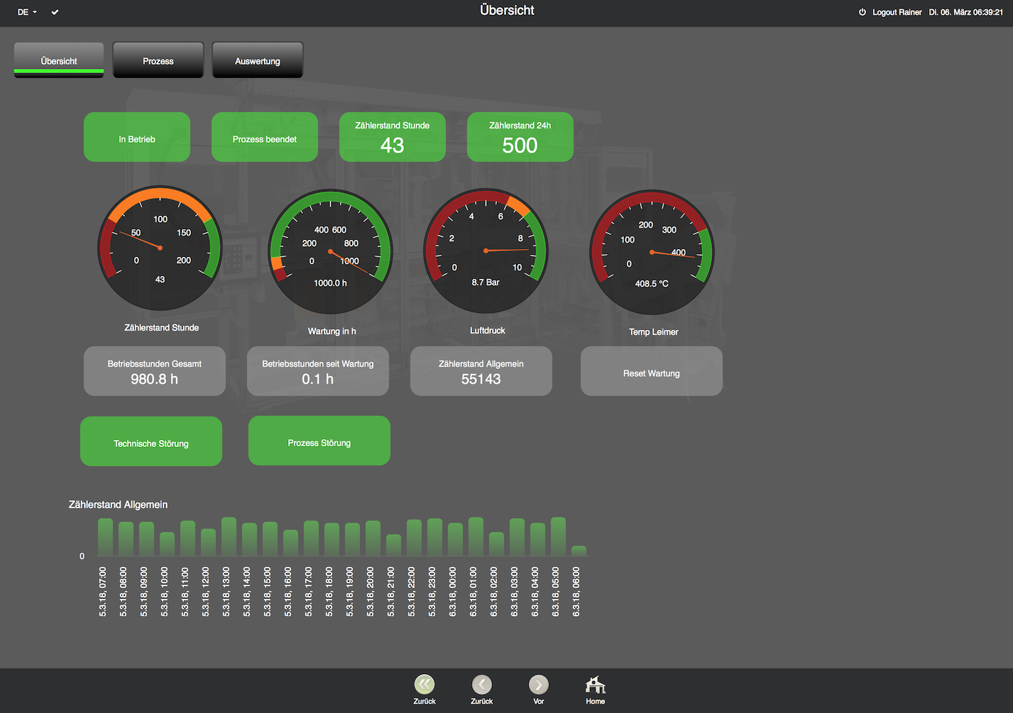 Xhome KNX Visualisierung 500 mit IP Router Xhome KNX Visualisierung 500 mit IP Router