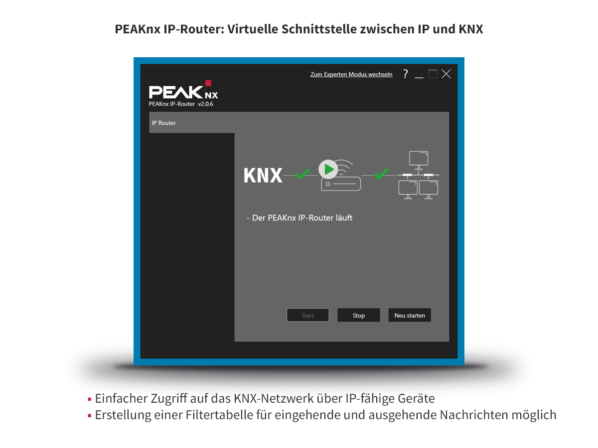 USB-Connector inkl. IP-Router/Bus-Monitor-Software