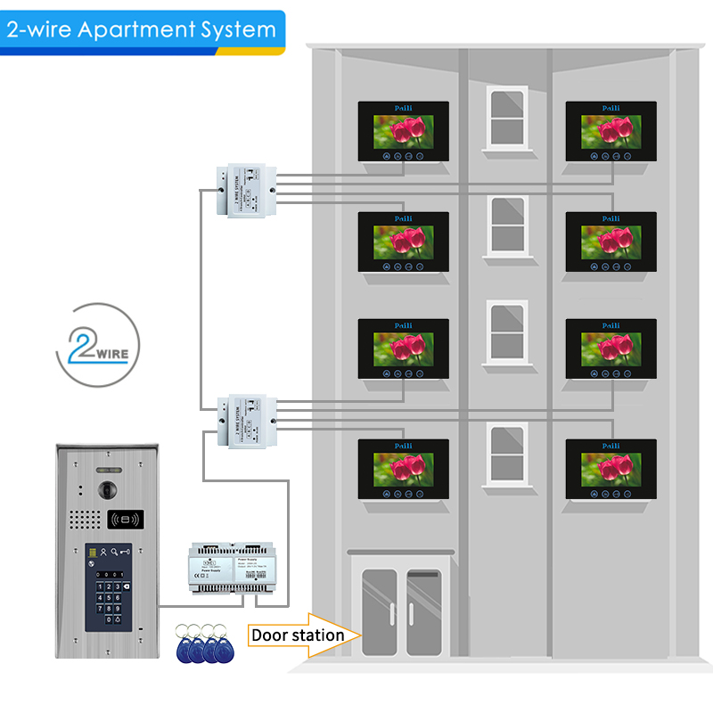 IP Modul IP Modul