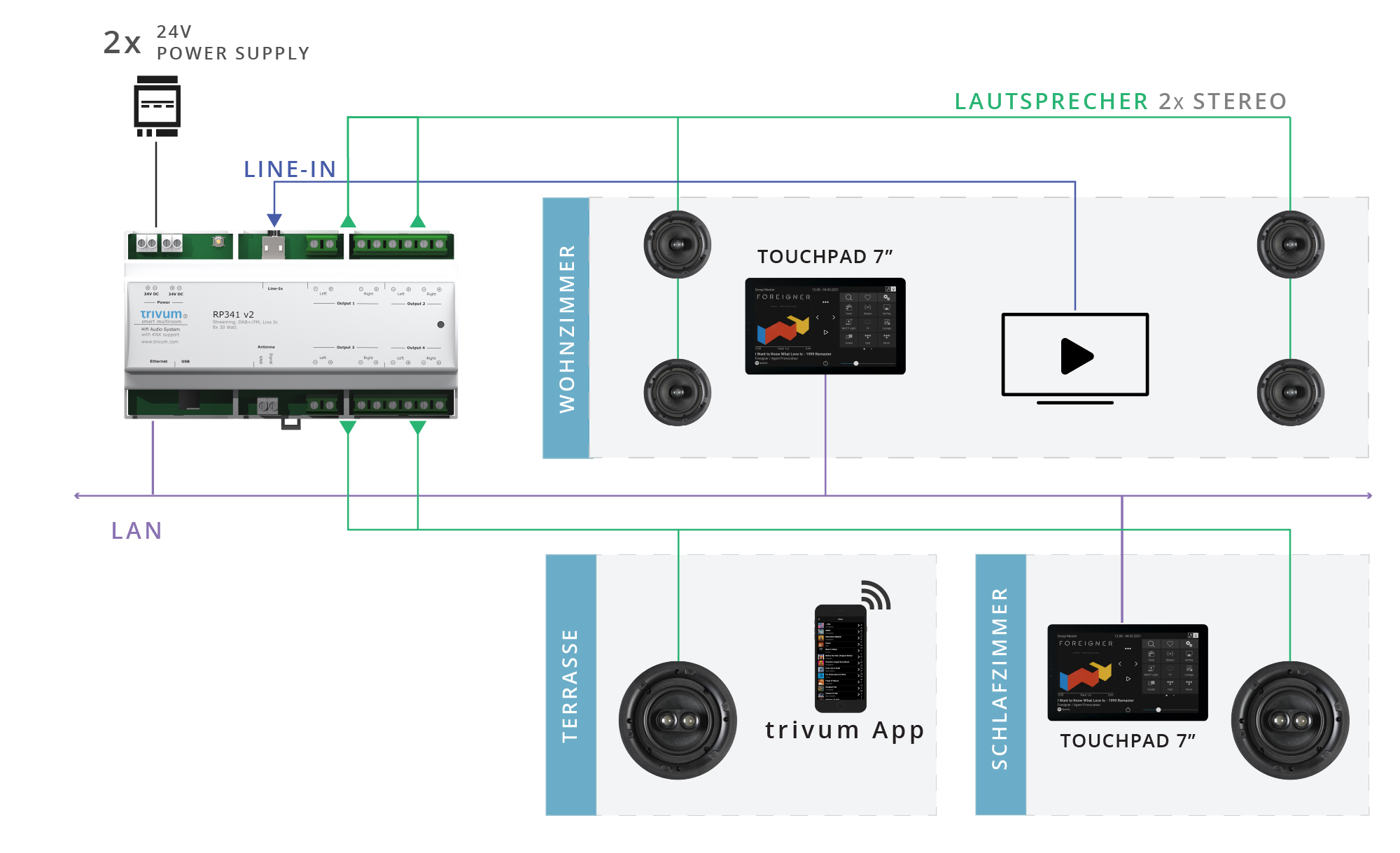 RP341v2 Soundsystem